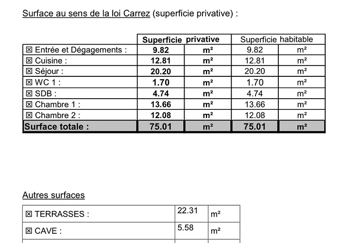 Vue Exceptionnelle - T3 Rte Sanguinaires - Santa Lina Διαμέρισμα *